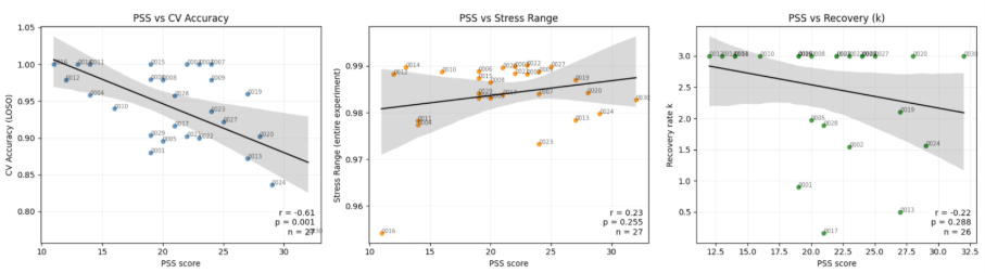 Figuur 19. Scatterplots van interessante verbanden.